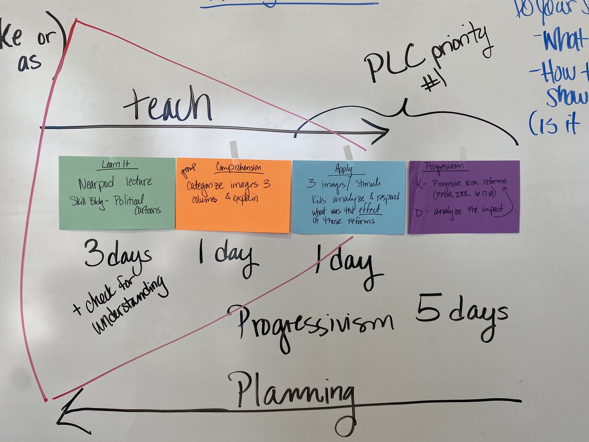 SSlead4ward's tweet photo. plan4ward in action!  Great day with a great team @swisd_swlhs #plan4ward #lead4ward #socialstudies https://t.co/uAj4upDggT