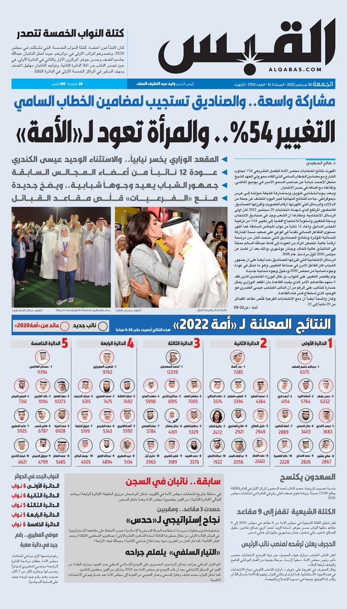 تصفح #جريدة_القبس عدد الجمعة 30 سبتمبر 2022 بصيغة الـPDF عبر الرابط التالي 🔻

bit.ly/3dY5USb