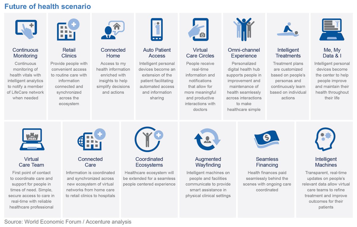 Future of #healthcare!

#Digitalhealthcare #ConnectedCare #OmniChanneleXperience #remotemonitoring #retailcare #PHR