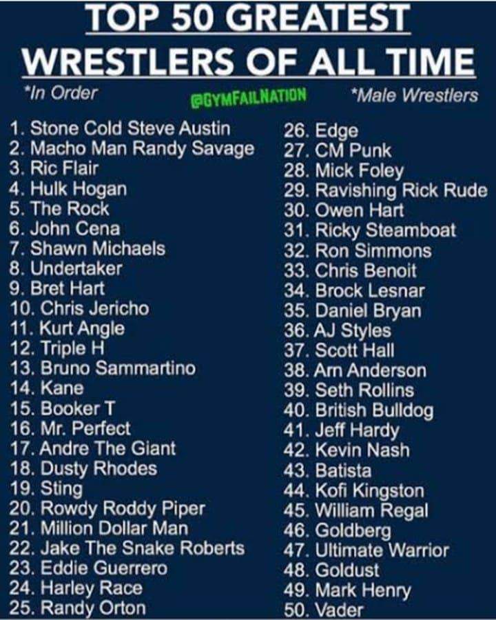 أفضل مصارعي العالم