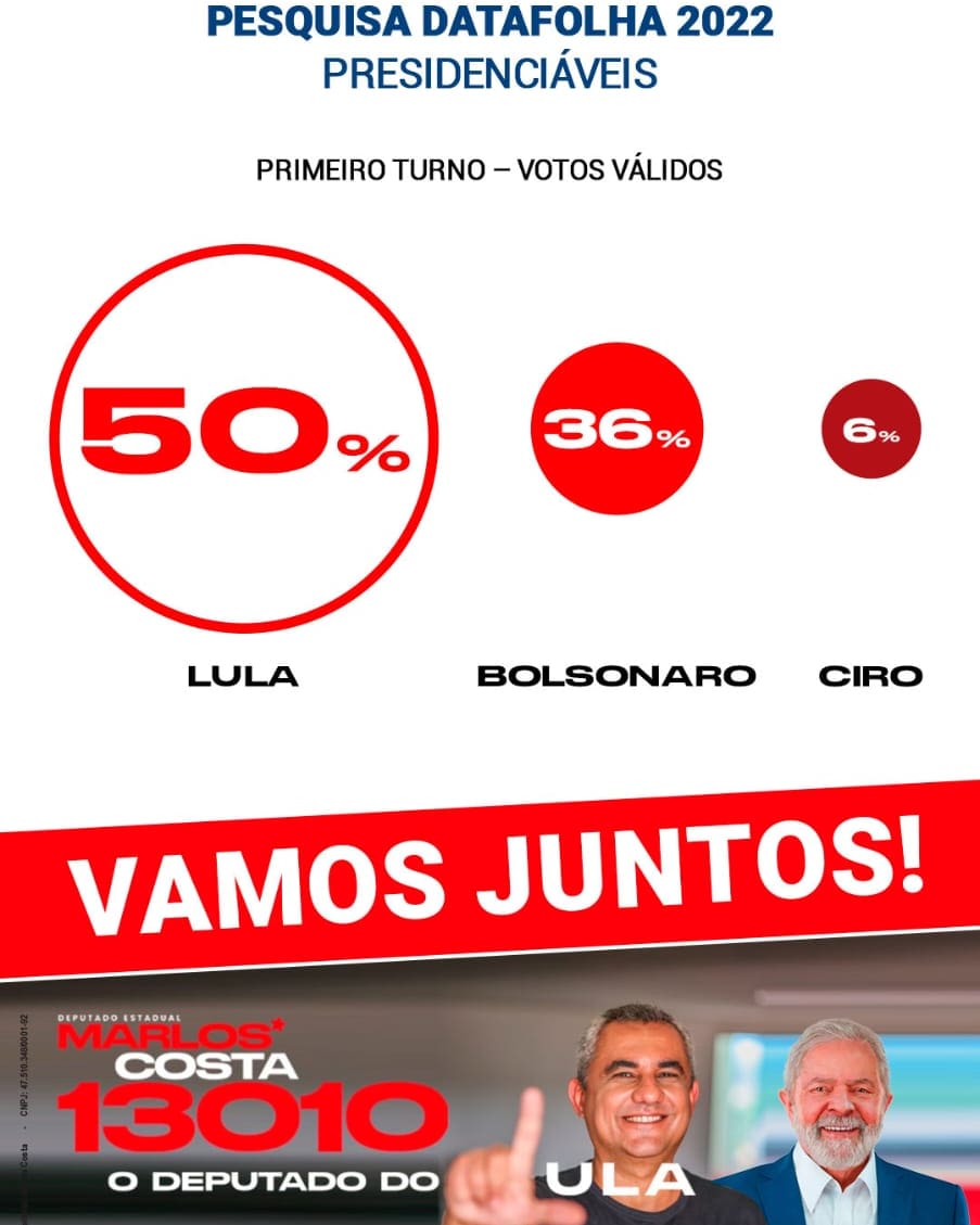 marloscosta's tweet photo. A esperança vai vencer o medo. Tudo está se encaminhando para uma vitória de #Lula em 1º turno e a pesquisa do #Datafolha de hoje mostra que isso é possível.

O debate na #Globo às 22h30 será mais um capítulo da história de uma campanha vitoriosa!

#pt #13 #lula13 #politica https://t.co/HCxJF1ErhI