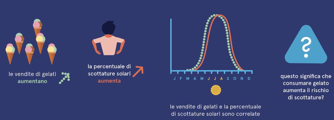 romozzz's tweet photo. @ItaliaViva @marattin aggiungerei: Stop ai Gelati per evitare le ustioni!! Correlazione non implica causalità. https://t.co/e7XJWCB7TD
