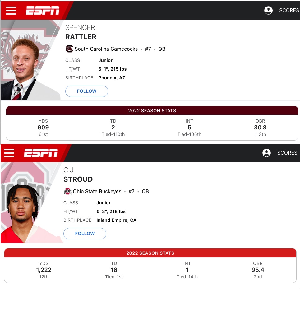 Remember that infamous preseason QB list that ranked Spencer Rattler ahead of CJ Stroud? Big yikes.