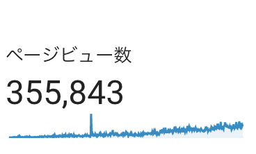 araibeats's tweet photo. 夜中にツイートしたアクセス数、間違ってた。1年半で35万PVとかいってた https://t.co/9wJ20eD3Bg