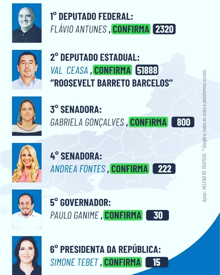 HCG05071970's tweet photo. 👨‍👨‍👦‍👦

Colegas, amigos, vizinhos e familiares, Domingo dia 02 de Outubro de 2022 ( 10 dias antes, do feriado dos filhos e netos ) dás 08hs às 17hs é/são as eleições ! Compareça com sua cola de bolso, pois temos que respeitar o TSE e os TRE, sem celular no local de votações.
#RJ https://t.co/sz5qYgKp3p
