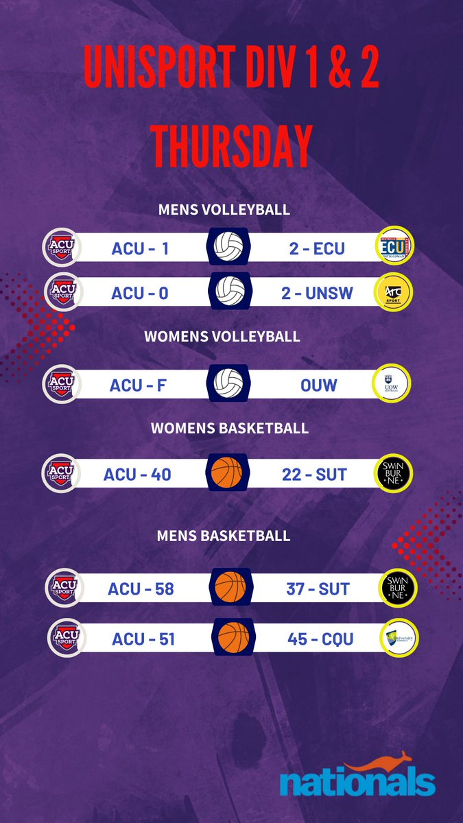 Moving day in Perth as our teams march towards Div 1 and 2 national finals on Friday <a href="/unisportAU/">UniSport Australia</a>