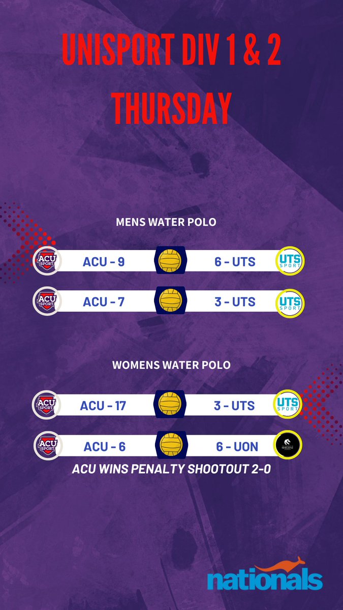 ACUSport_'s tweet photo. Moving day in Perth as our teams march towards Div 1 and 2 national finals on Friday @unisportAU https://t.co/gokIoNH3OD