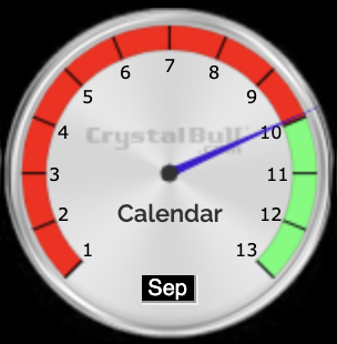 CrystalBull's tweet photo. Just a reminder that September is the last month of this bear market nonsense. Our Calendar Indicator has been out of the market all year, waiting patiently for October: https://t.co/Wo1xzjYkYa