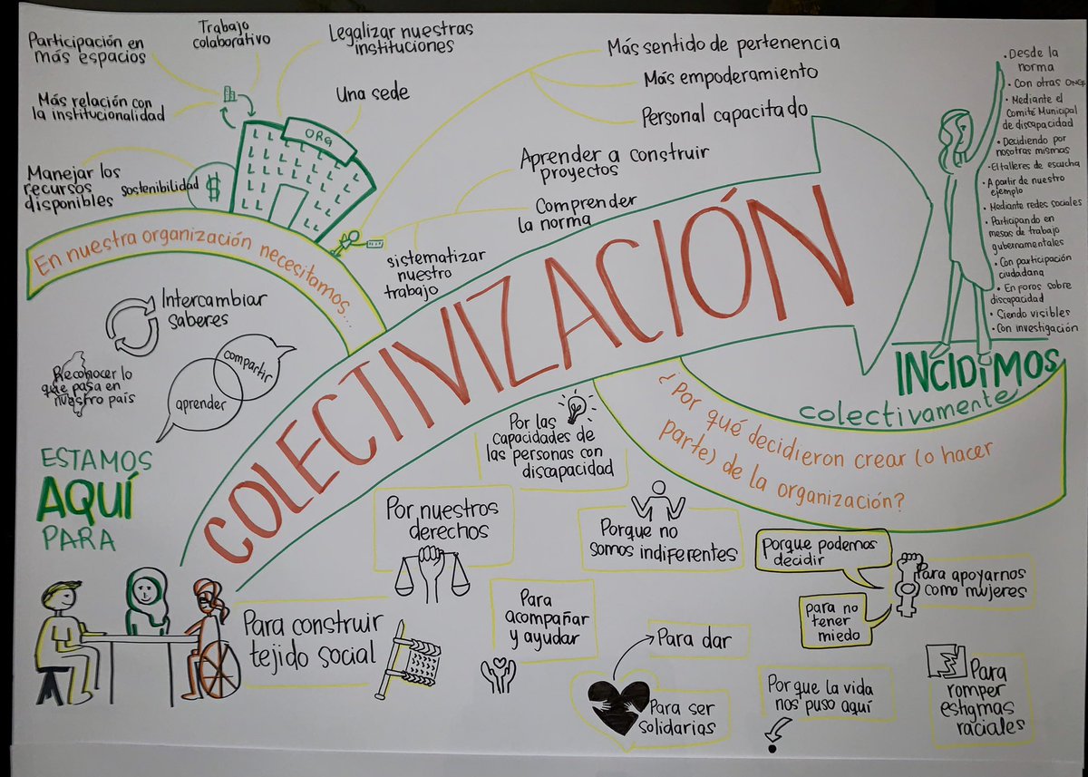 Amamos hacer #FacilitaciónGráfica para promover el #CambioSocial 🧡 gracias <a href="/akasafundacion/">Fundación A-kasa</a> y <a href="/CPolimorfas/">Corporación Polimorfas</a>
