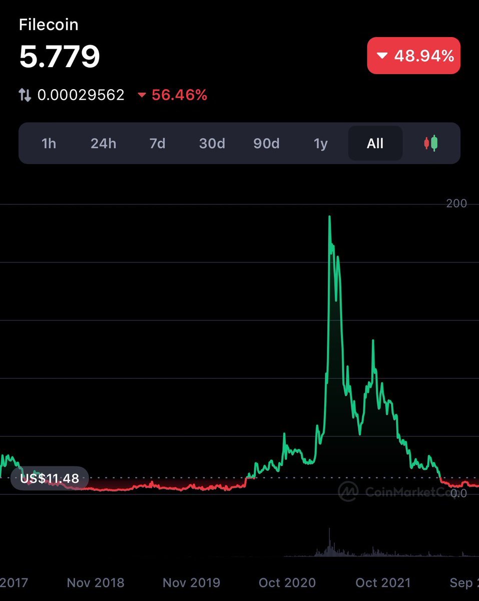 Q8Currency's tweet photo. Time To Buy See U in 2025 $Rose $Mina $Ckb $Fil https://t.co/ws4G0byUX5