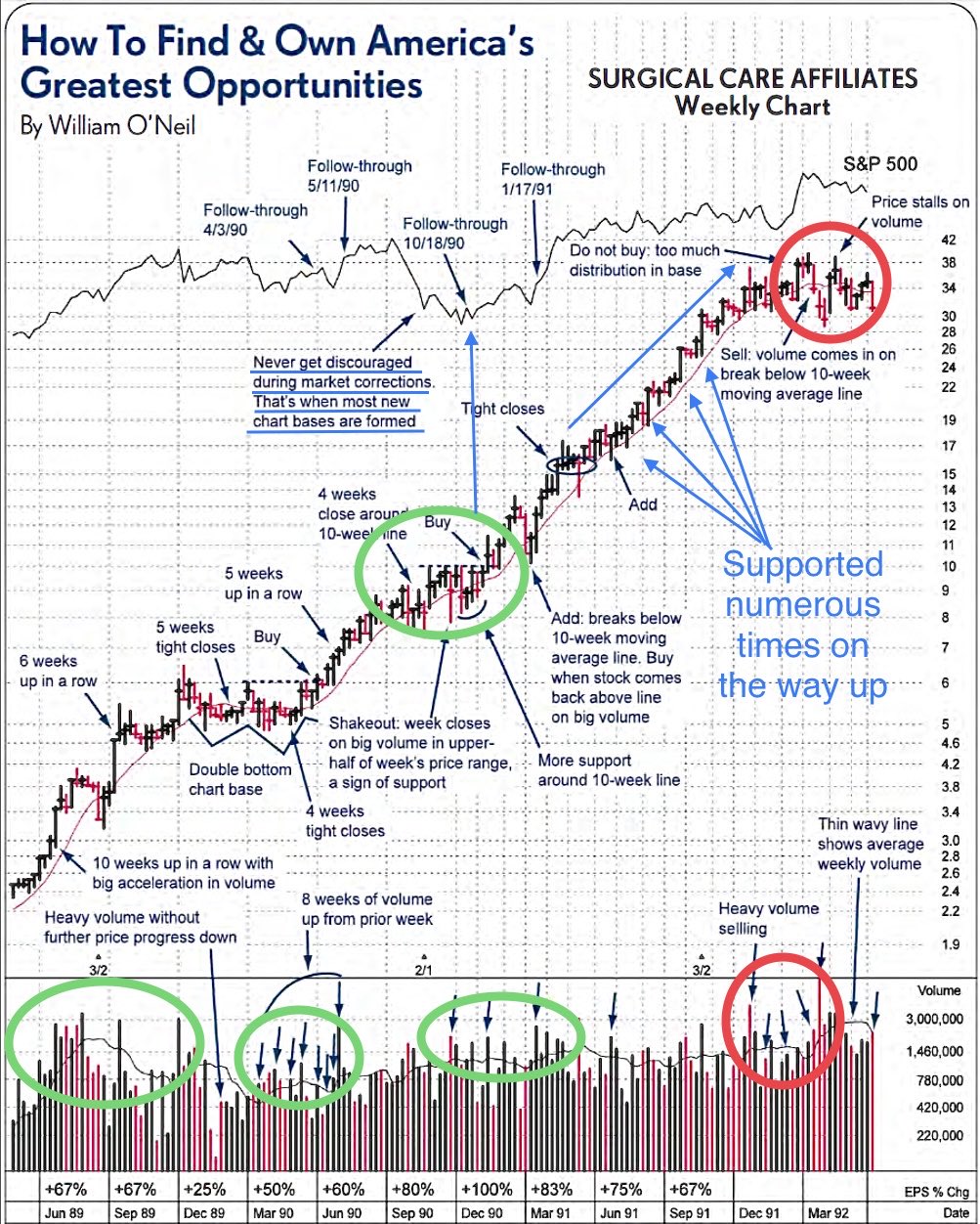 John Boik on Twitter: 