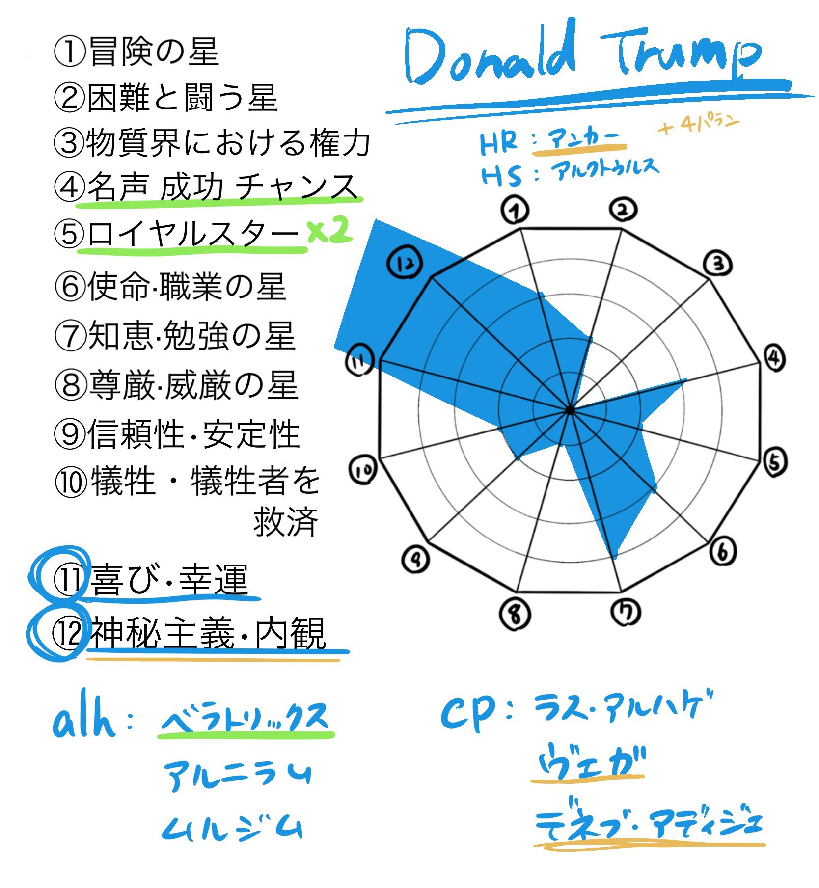 ほうおう座 Twitter Search Twitter