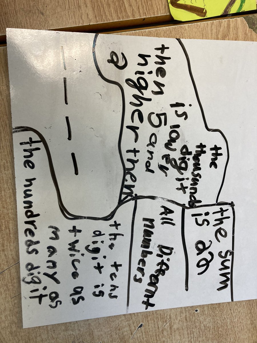 MissSherrit's tweet photo. First they solved a riddle, then they created their own! Students in Grade 4 are demonstrating their knowledge on place value! #growthmindset  @SCDSB_Schools @scdsbmath @RidgeAlgonquin https://t.co/PpM4CI0eQu