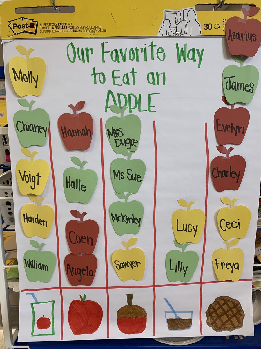 kjdugre's tweet photo. We graphed our favorite ways to enjoy Apples for the letter Aa and Apple Week in 4K!  @WDPWestwood @WDP4K #rockonwestwood #wdppride https://t.co/6KxomsuPPp