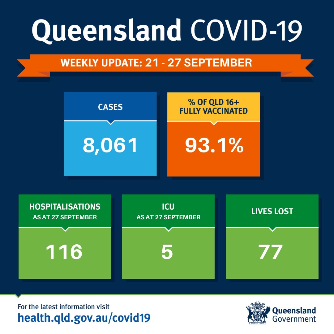 Queensland Health on Twitter "From 21 September to 27 September, we