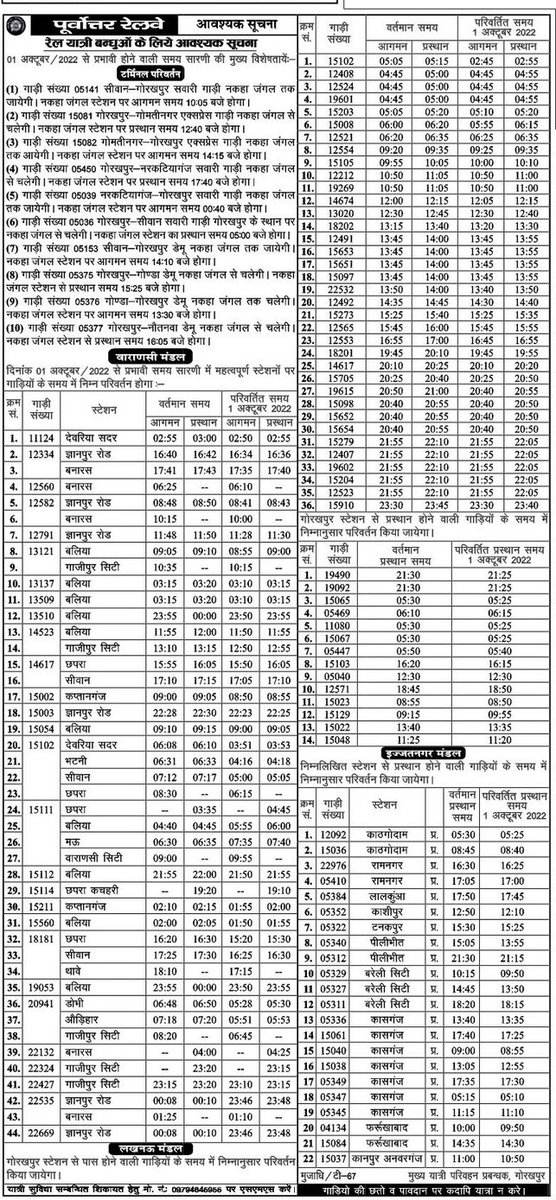 nerailwaygkp's tweet image. 01 अक्टूबर,2022 से ट्रेनों के लिए नई समय-सारिणी लागू

नई समय-सारिणी में कुछ गाड़ियों का टर्मिनल एवं समय में परिवर्तन किया गया है।
  
कृपया रेल यात्रा से पूर्व ट्रेनों की अद्यतन स्थिति  रेल मदद हेल्पलाइन 139 पर अथवा enquiry.indianrail.gov.in  पर अवश्य जांच लें।
#NewTimeTable