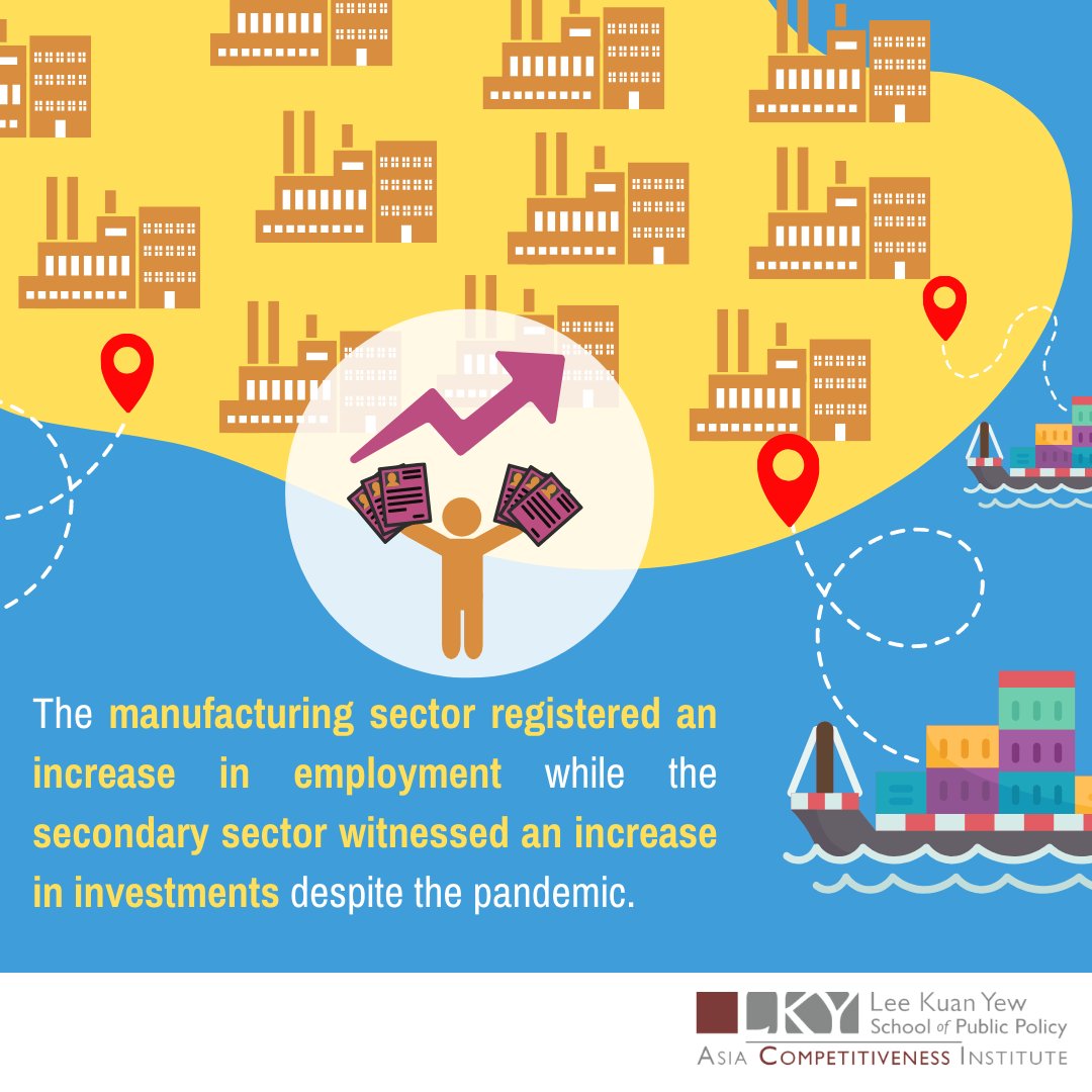 aci_lkyspp's tweet photo. An evaluation of #Indonesia’s Riau Islands’ socioeconomic indicators reveals its stronger economic recovery from the pandemic due to manufacturing reliance.
Find out more in our #researchfeature: https://t.co/BB2UDbCiFo https://t.co/4k9aTagVNe