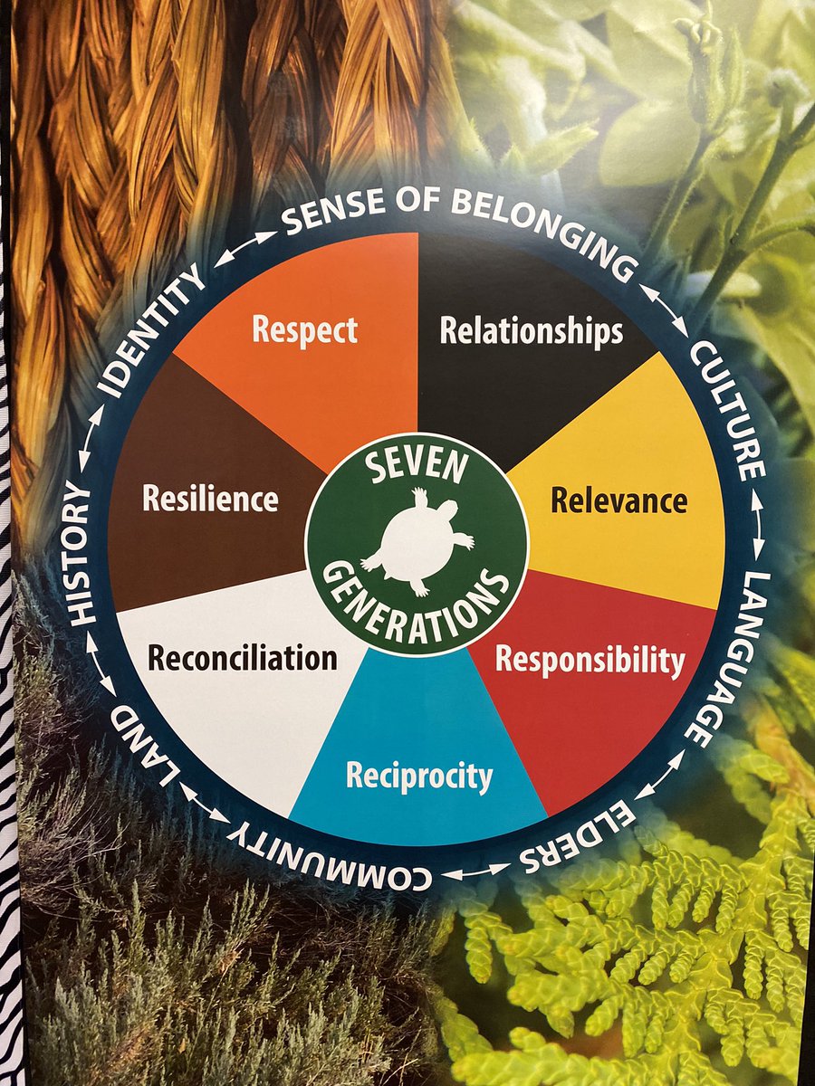 ConfederationP2's tweet image. Every Child Matters. #TruthAndReconciliation #lessonstobelearned #reflectandlearn @burnabyschools @jenmezei @BurnabyPete @BurnabyAbEd