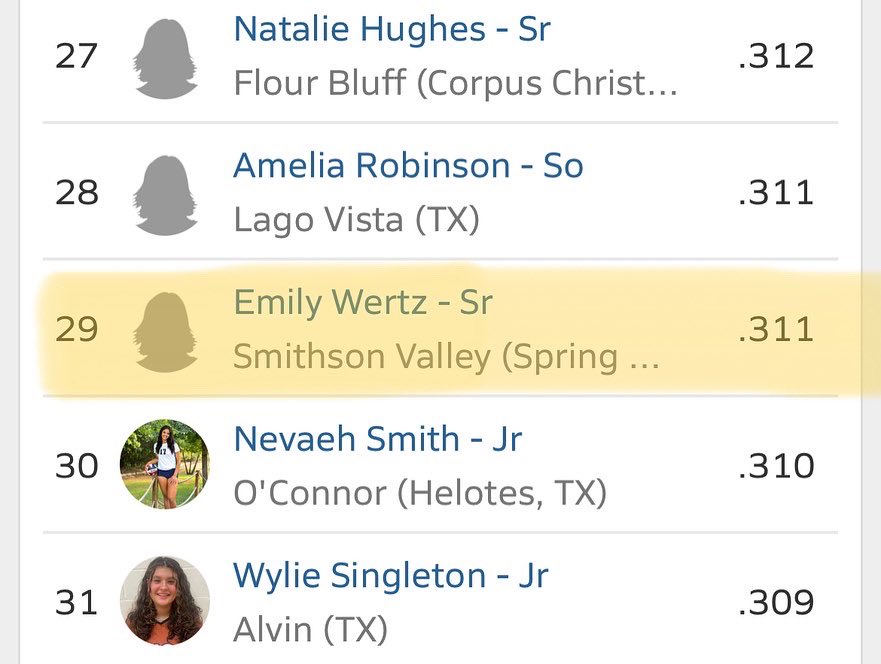 Congrats to Britt, Hayley, Morgan, and Emily for being in the Top 50 in their different skills. Britt in digs, Hayley in assists, &amp; Morgan and Emily in hitting percentage! Proud of y'all!
