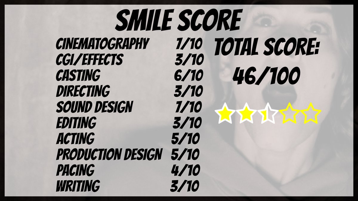 dragonmovieguy's tweet photo. #Written #movie #review for #Smile is out on #ReviewNation!
#SmileMovie is Writer/Director #ParkerFinn 's #FeatureFilm #Debut, with #SosieBacon, #KevinBacon's daughter as the lead!
#Mystery #Horror #Supernatural #Psychological #Thriller about a #creepy #facialexpression https://t.co/mHqAp9MeXA
