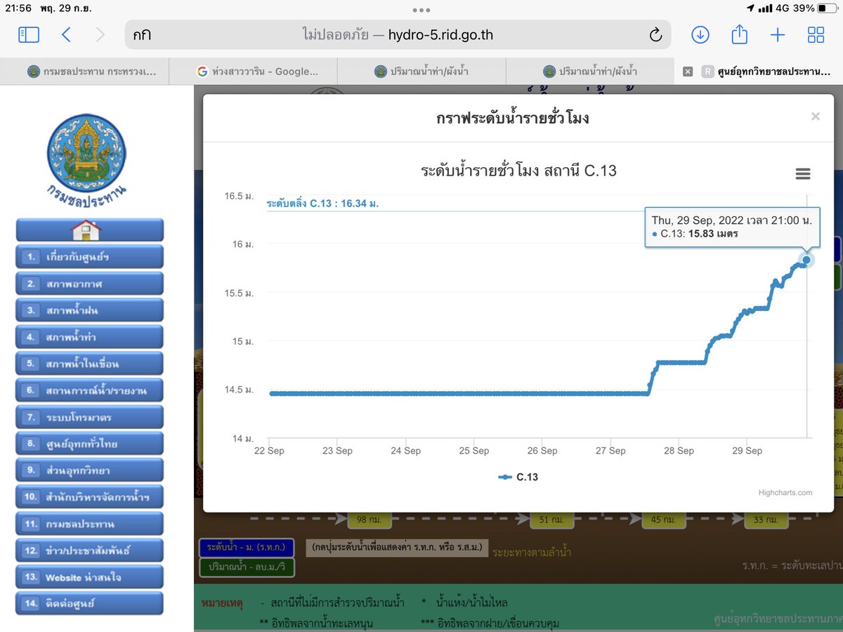 Decharut114's tweet photo. เมื่อวานที่ชัยนาทน้ำขึ้นวันเดียว 60 เซนติเมตร
เพราะเขื่อนเจ้าพระยาเพิ่มระดับการปล่อยน้ำ
อพยพกันจ้าละหวั่น แต่ยังไม่มีการเตรียมการตั้งศูนย์พักพิง
พี่น้องต้องช่วยเหลือกันเองไปก่อน
อยากให้รีบตั้งศูนย์พักพิงนะครับ
#ThinkForwardCenter #น้ำท่วม65 https://t.co/r0DbFPOV9h