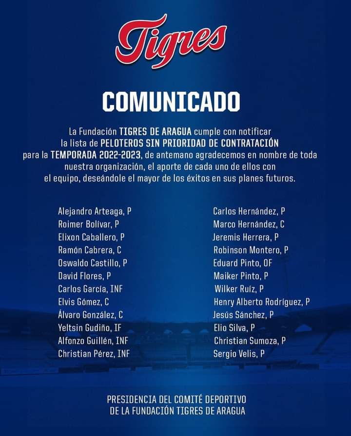 Lista de jugadores dejado en libertad por los tigres