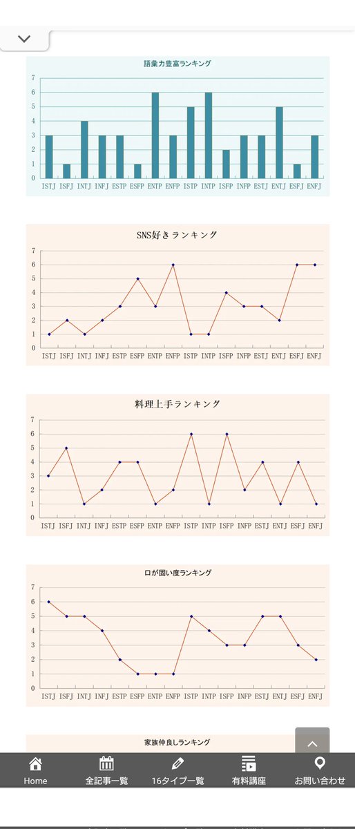 everykata's tweet photo. 引越す前に動画出したかった気持ちはあったのですがずっとPCの横にガスコンロがあって気が散りまくり諦めました…😥

ところで僕は知ってしまった

MBTI系の診断やるとこればっかだから自分がやや変なのは渋々受け入れてたけど、どっちに転んでも料理の適正皆無じゃんw

#料理系YouTube
#WiFiは4日から https://t.co/RCiZXKWXnI