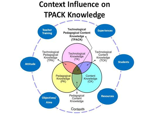 mcuilty5's tweet image. At the end of #EDLT5310 I feel like I am figuring out how to get Tech Knowledge, Content Knowledge, and Pedagogical Knowledge to work together. It is all about relationships. Thanks @desertjul for your dedication. #ClassAssignment #AlmostDoneWithMyMasters #InstructionalDesigner