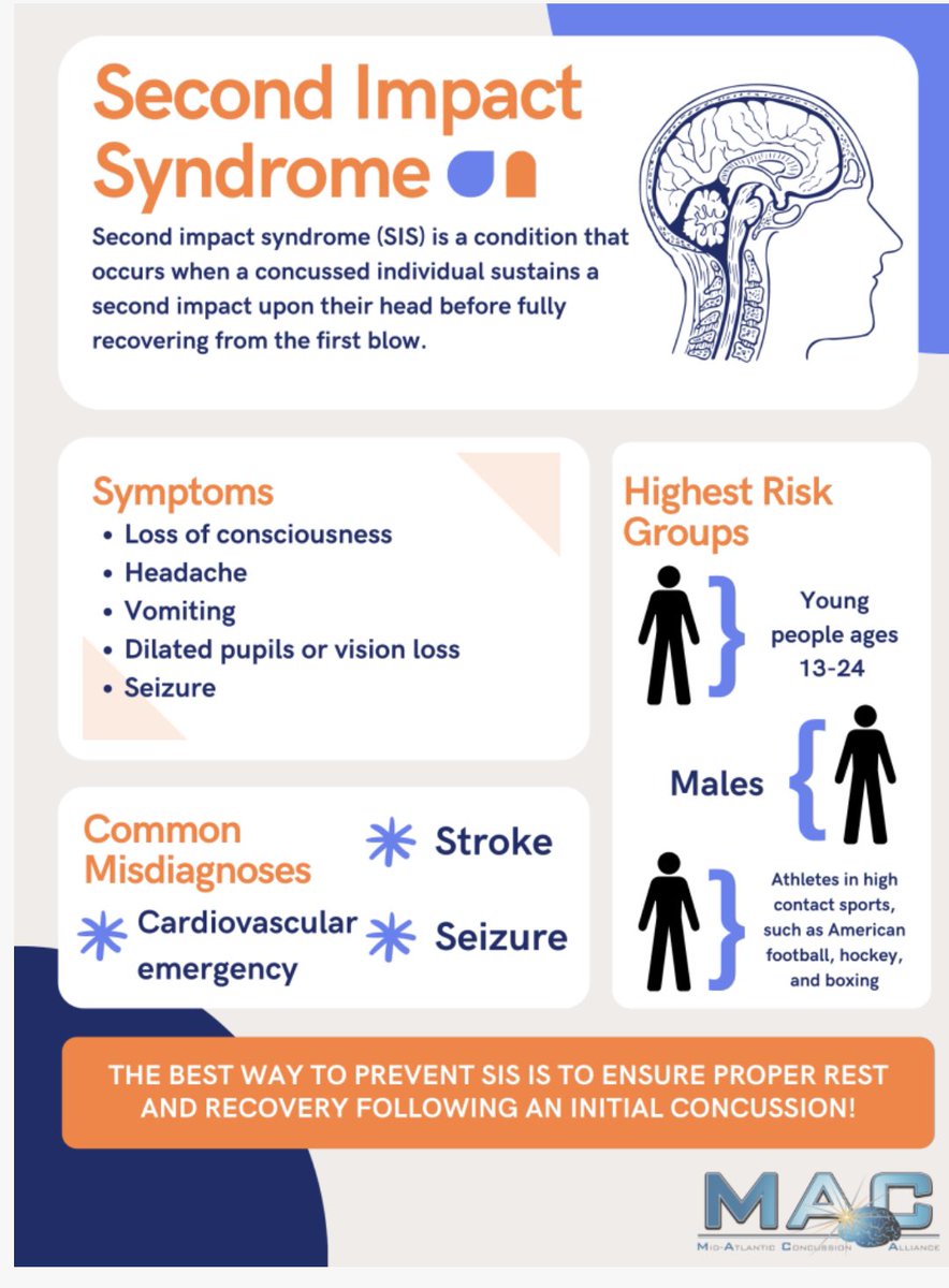 DrJesseMorse's tweet photo. Tua #GoFins

I have serious concerns about ANOTHER concussion, this time with decorticate posturing. 

As I mentioned previously, the main concern if returning from a concussion before symptoms resolve is Second Impact Syndrome. 

Let’s hope not because that could be deadly. 🙏🏼 https://t.co/amDKL9XiJL
