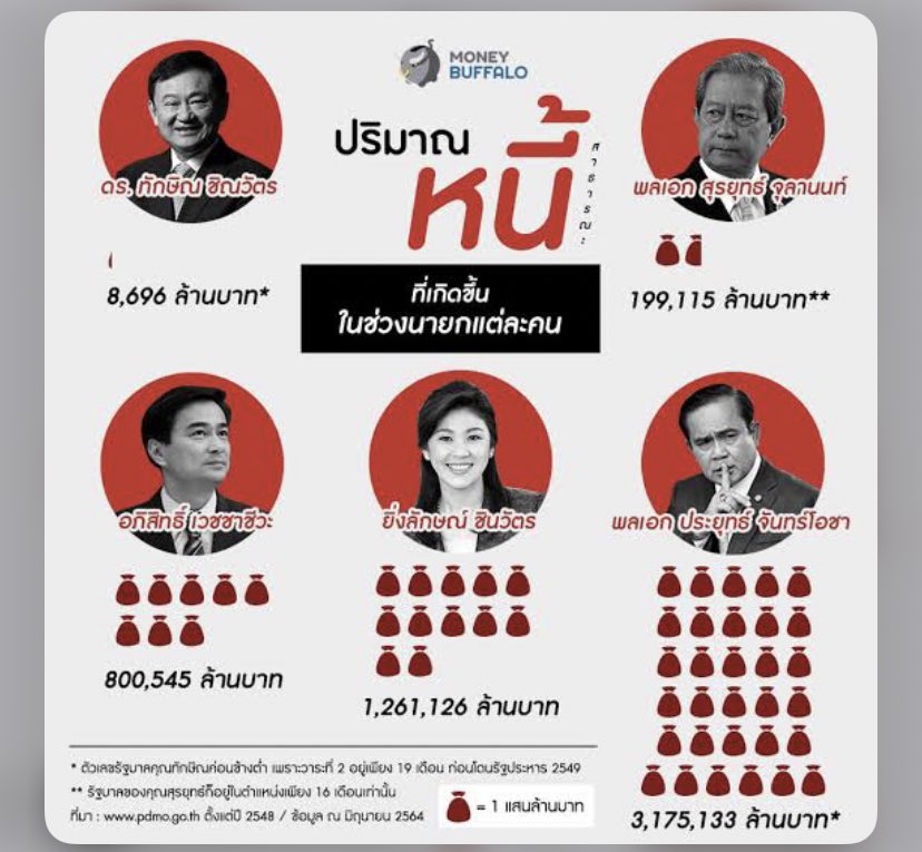nRTzs6R2ZEBhDod's tweet photo. ควรที่จะไม่ควร 😡#ประยุทธ์ออกไป https://t.co/bLUQR2E3pS