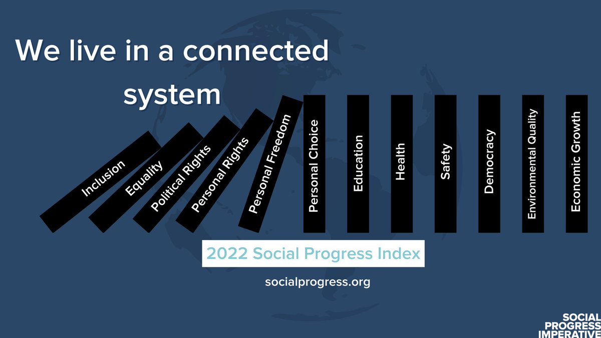 Social Progress tweet media
