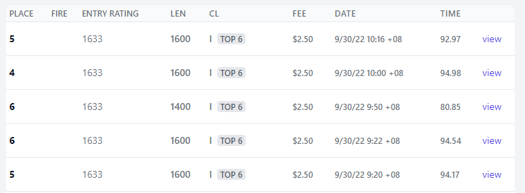 Thanks #ZedRun. Lunch is paid for today! Did 5 rounds of double up with this class 1 horse of mine. She's good, but not winning paid in C1. made $12.50. That's going to Mcdonald's for lunch! Don't know if I can get her to 1eth profit with this! <a href="/zed_run/">zed_run</a> <a href="/CMRidinDerby/">Catch Me Ridin' Derby | CMRD</a>