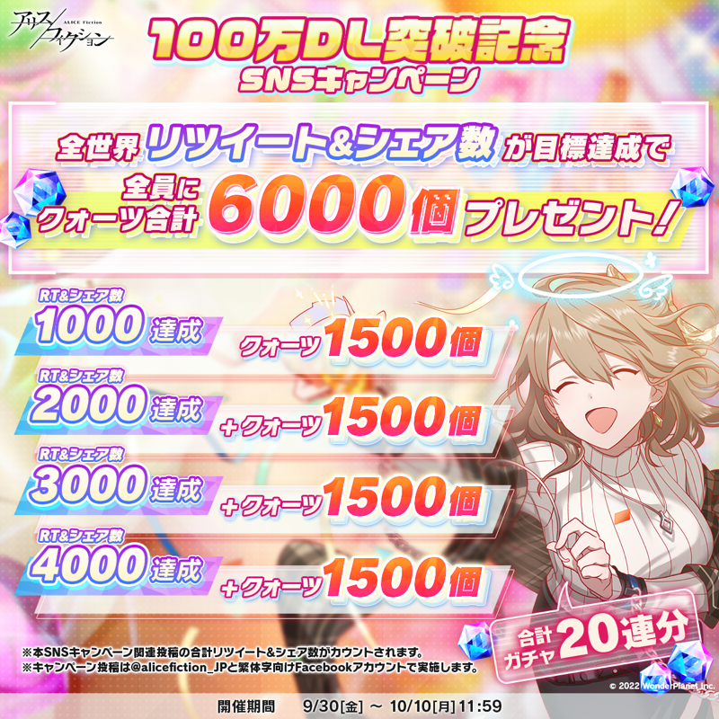 alicefiction_JP's tweet photo. ／
100万DL突破記念✨
SNSキャンペーン🎉
＼ 

《このツイートを今すぐリツイート》

全世界RT&amp;シェア数目標達成で、全員に最大ガチャ20連分💎のクォーツプレゼント❗️

#アリフィ #アリフィ100万DL突破