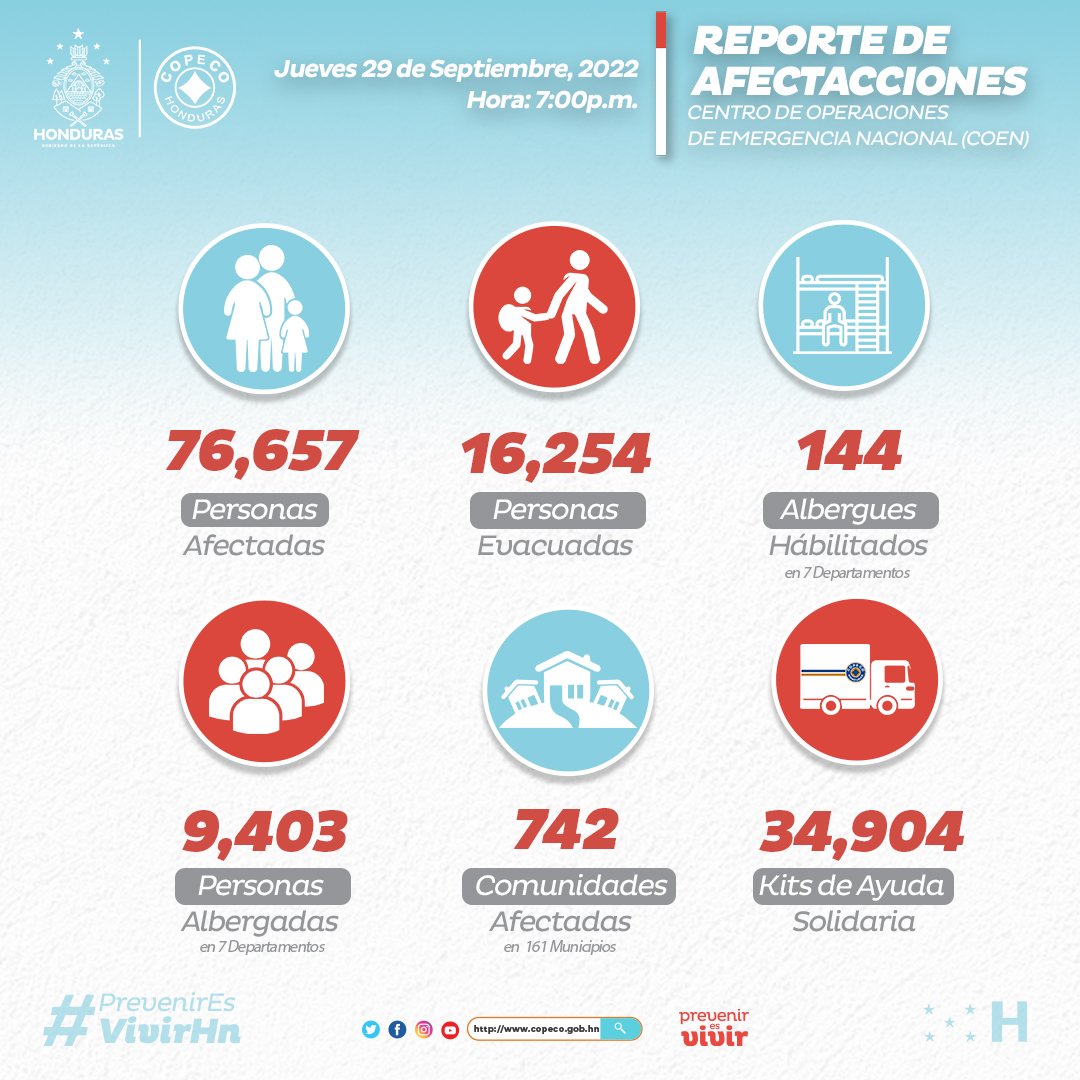Cifras de afectaciones por las lluvias.