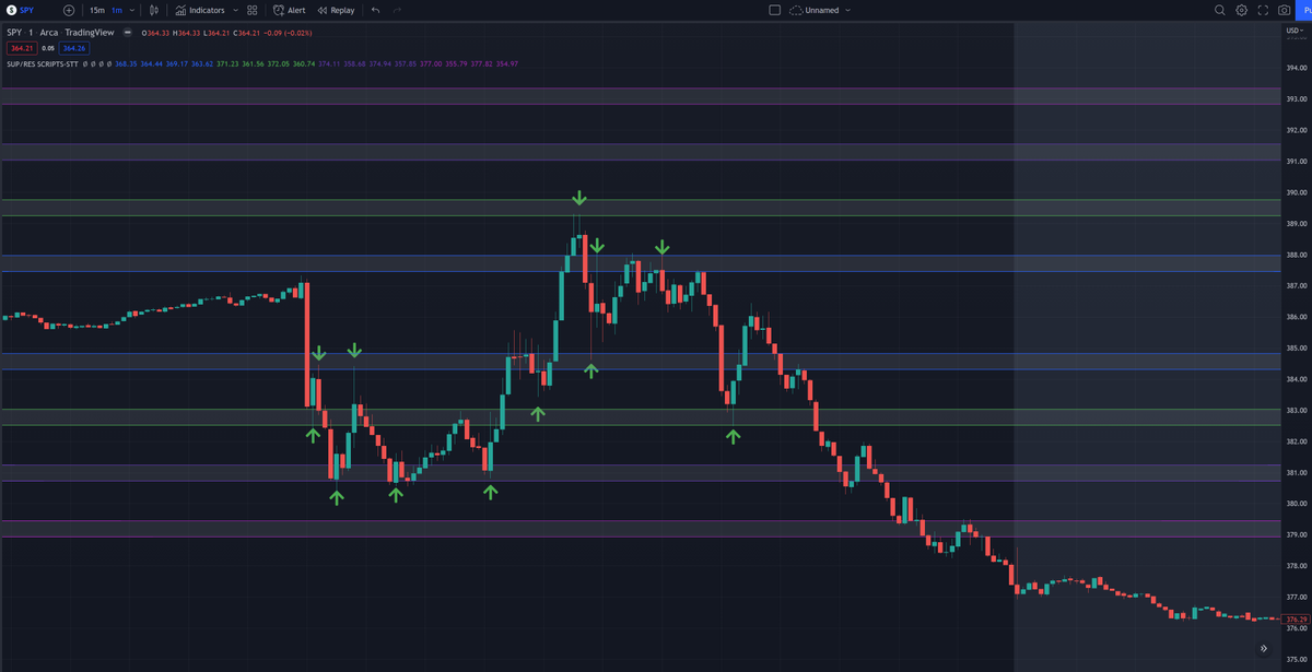 scriptstotrade's tweet photo. π₯ANNOUNCEMENT π₯
As mentioned, at the end of October we are dropping something huge - little do you guys know how huge we're talking....
The next indicator drop is called PIVOTPRO-P8!
Our famous #PIVOTPRO will now come with 8 LEVELS!
Fav if you want it π€―
$SPY $ATXI $BEAT https://t.co/m0PiFW5728