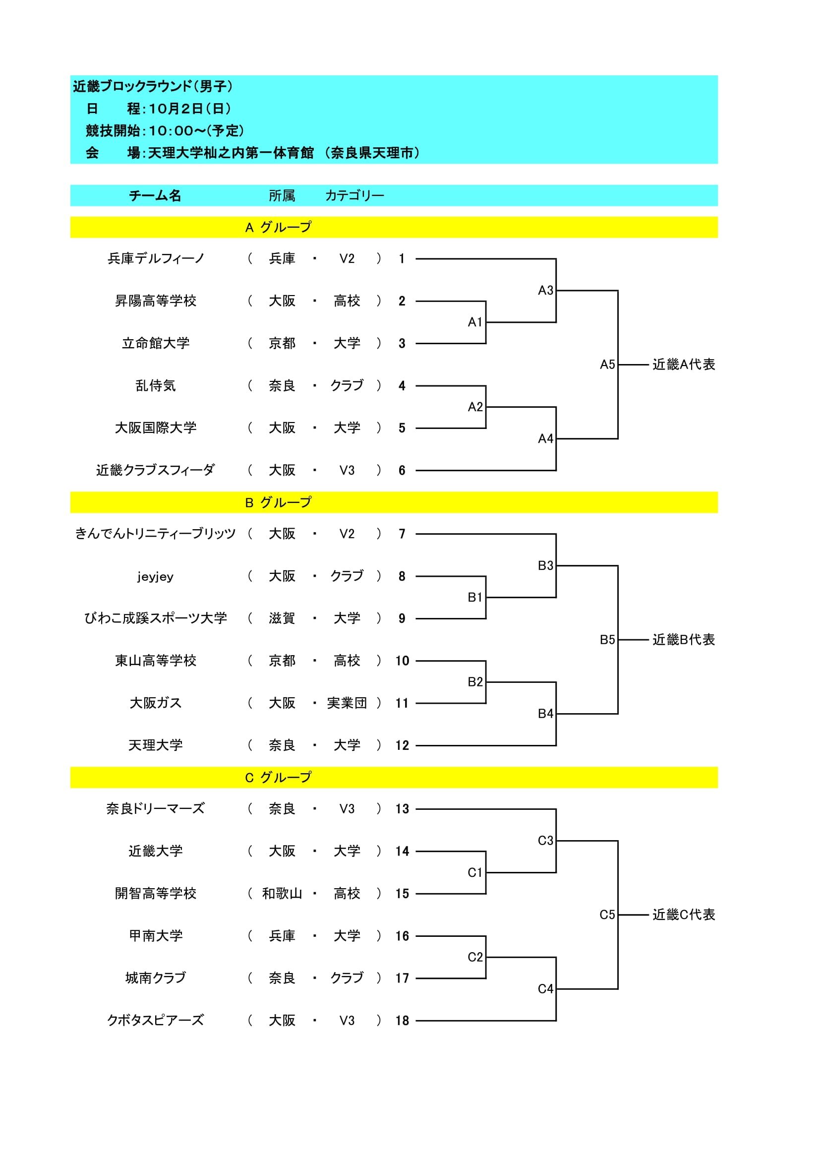天皇杯 皇后杯 全日本バレーボール選手権大会 Jva Tkjapan Twitter