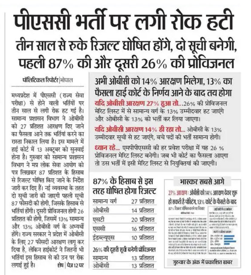 Breaking News: मध्य प्रदेश की 52% ओबीसी आबादी को <a href="/ChouhanShivraj/">Shivraj Singh Chouhan</a> का तोहफ़ा। ओबीसी आरक्षण 27% से घटकर 14% हुआ। बहाना ये कि 27% का मामला कोर्ट में है। कोर्ट में तो 10% EWS भी है। पर वह लागू रहेगा। बेईमानी की भी हद होती है। कमजोर ओबीसी मुख्यमंत्री से सवर्ण मुख्यमंत्री बेहतर है।