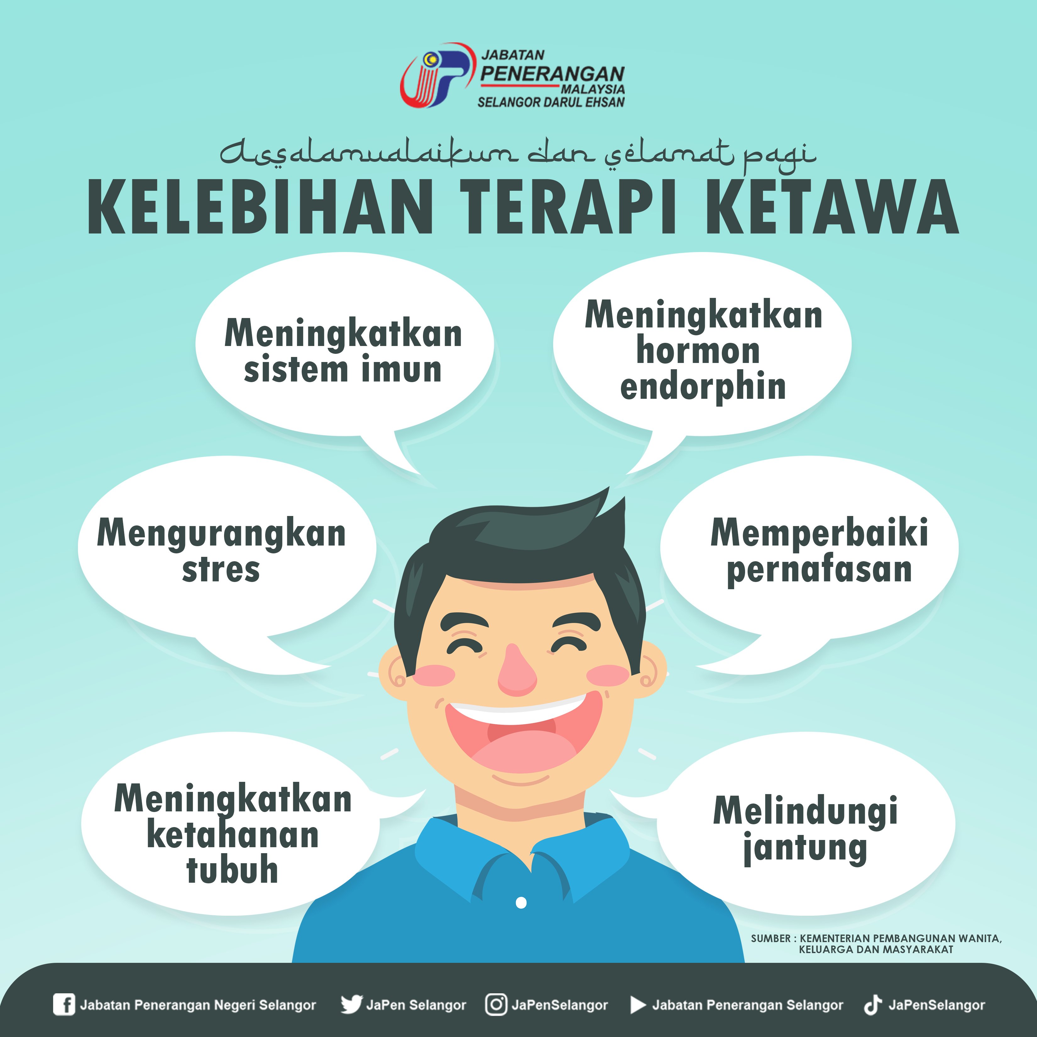 jabatan penerangan selangor