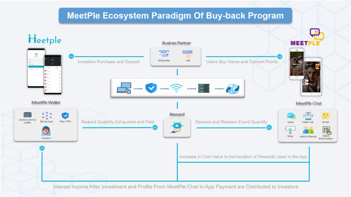 #MPT is running a massive 30,000TRX #airdrop campaign in  tokens!

Join our gleam competition:
🔗gleam.io/7wF9I/meetple

Page with curl Follow all the rules and tag your friends to join the airdrop campaign!

#Metaverse #Giveaway