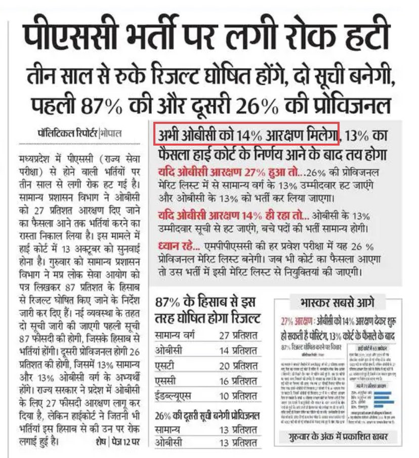 प्रिय <a href="/narendramodi/">Narendra Modi</a>, अगली बार मत बोलना कि “मैं ओबीसी माँ का बेटा हूँ!” <a href="/OfficeOfKNath/">Kamal Nath</a> ने ओबीसी को जो 27% आरक्षण दिया था उसे आपकी पार्टी के मुख्यमंत्री <a href="/ChouhanShivraj/">Shivraj Singh Chouhan</a> ने घटाकर 14% कर दिया है। ओबीसी मैटर में कोर्ट का बहाना कर रहे हैं, जबकि EWS लागू कर रहे हैं। ठीक है? मत बोलना।