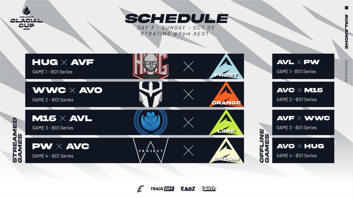 Avalanche Esports tweet media