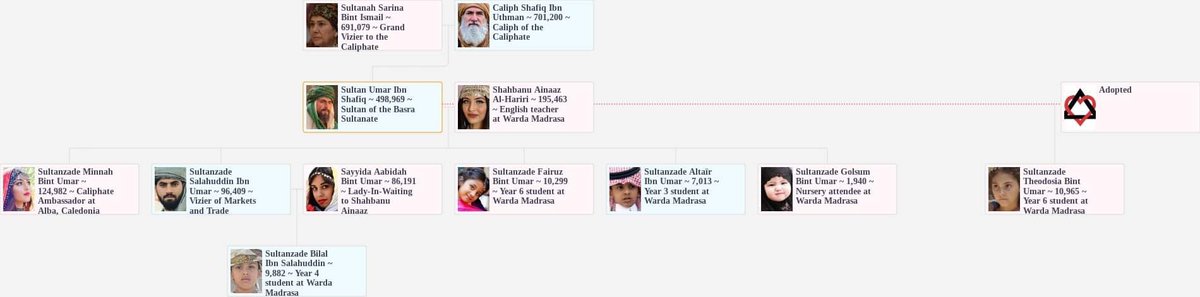 BasrahSultanate's tweet photo. https://t.co/1QHUO6YJ9i