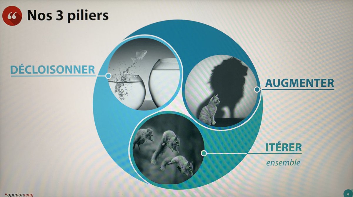 Comment accompagner nos clients en #innovation ? En nous appuyant sur ces 3 piliers : 
1️⃣ DÉCLOISONNER
2️⃣ AUGMENTER
3️⃣ ITÉRER ensemble
#PDE #marketresearch #hybridata #data #onlinecimmunities #designthinking <a href="/plemagueresse/">Philippe Le Magueresse</a>
<a href="/PrintempsEtudes/">Le Printemps des Etudes</a>