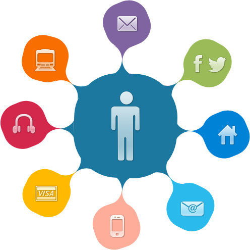 vCollabetiq's tweet photo. Salesforce Omni-Channel is a flexible, customizable feature, and you can configure it declaratively without writing code. Use Omni-Channel to manage the priority of work items, which makes it a cinch to route important work items to agents quickly. #Salesforce #omnichannel https://t.co/lVwdwxoh5L