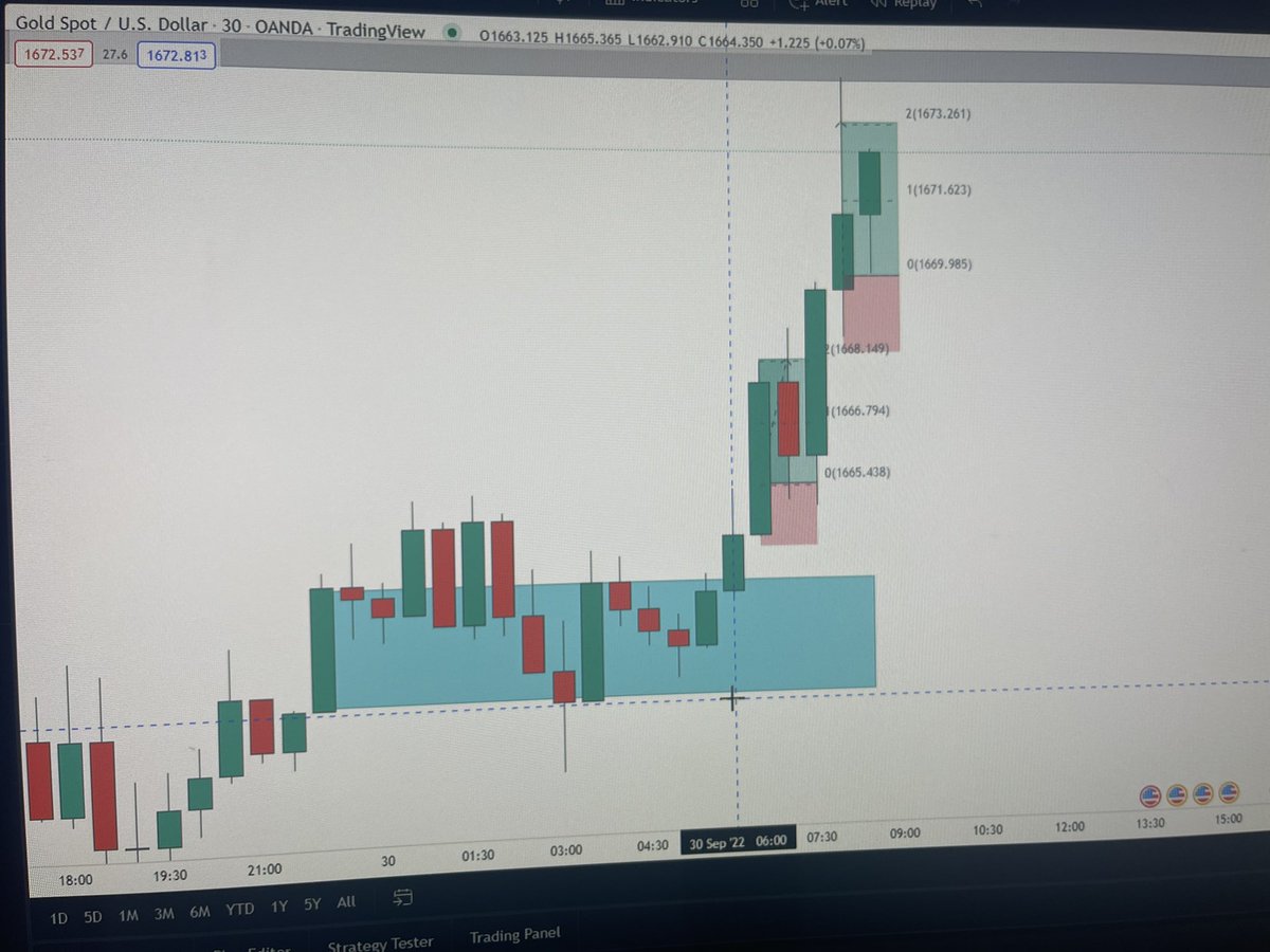 VectaFX tweet picture