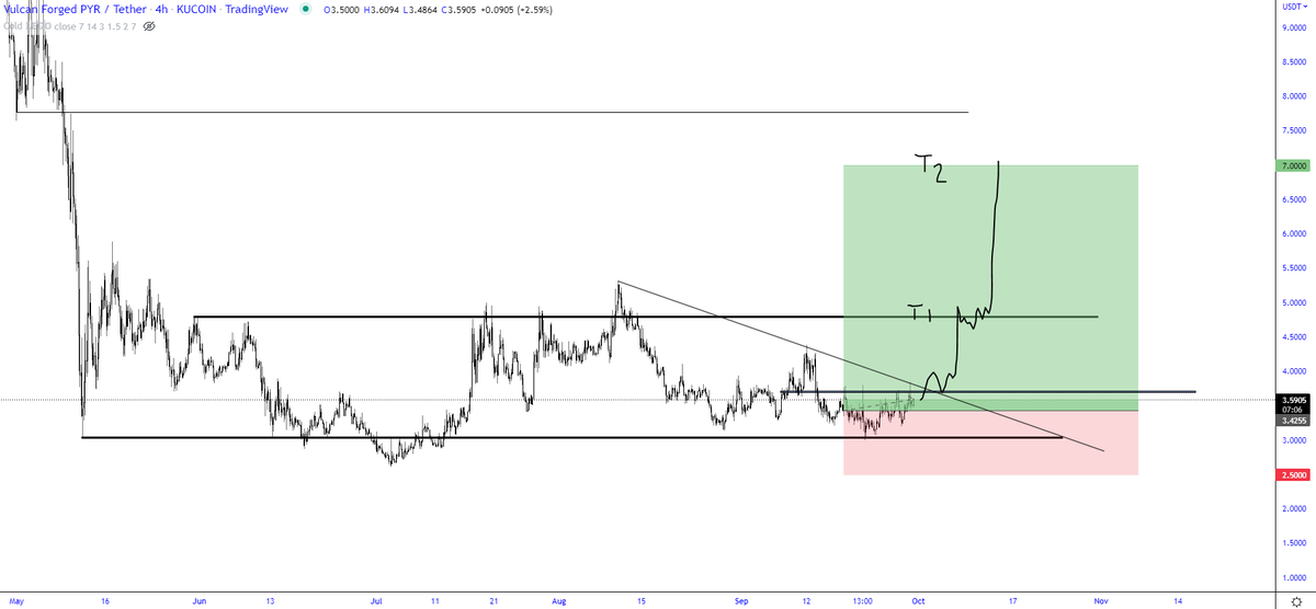 TraderSZ tweet media