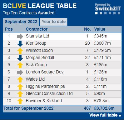BC building information sales leads data analysis tweet media
