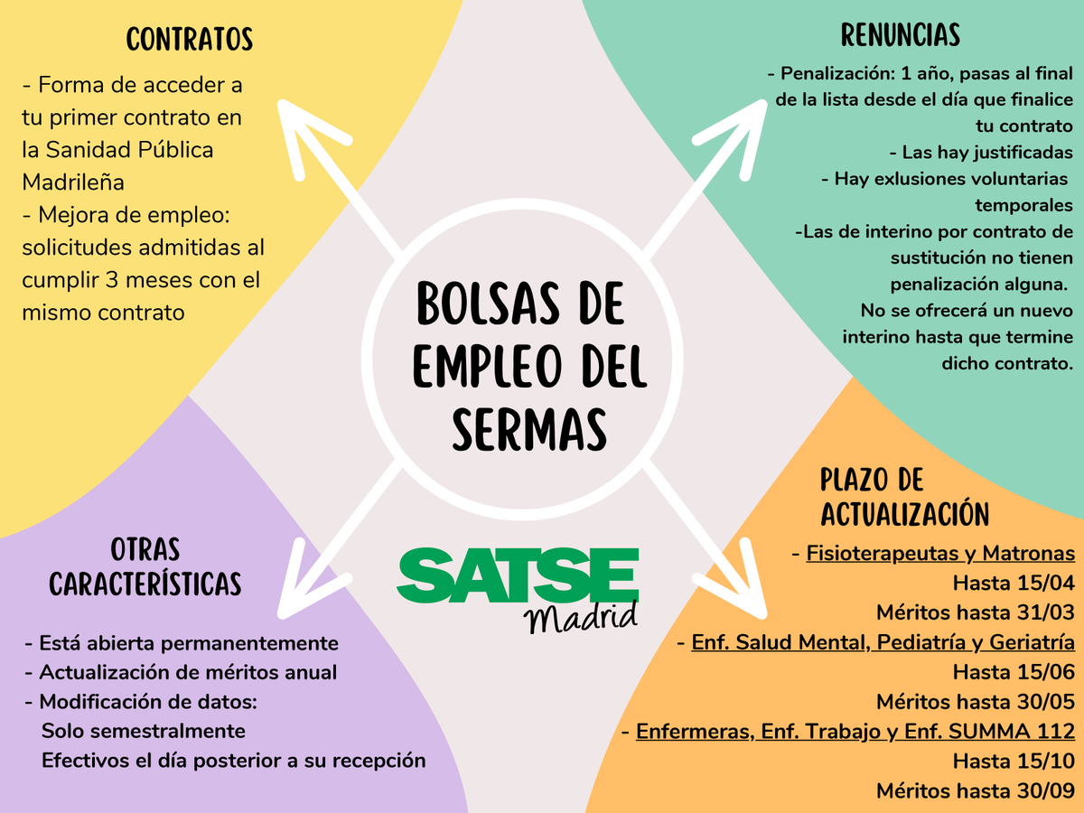SATSE_Madrid's tweet photo. ¿Conoces cómo funcionan las bolsas de empleo del Sermas?
¡Mira nuestro nuestro mapa conceptual!

👉 Si eres enfermera, enfermera del trabajo o del SUMMA 112 recuerda: el 15 de octubre termina el plazo de actualización. https://t.co/cmUiXRDWt9