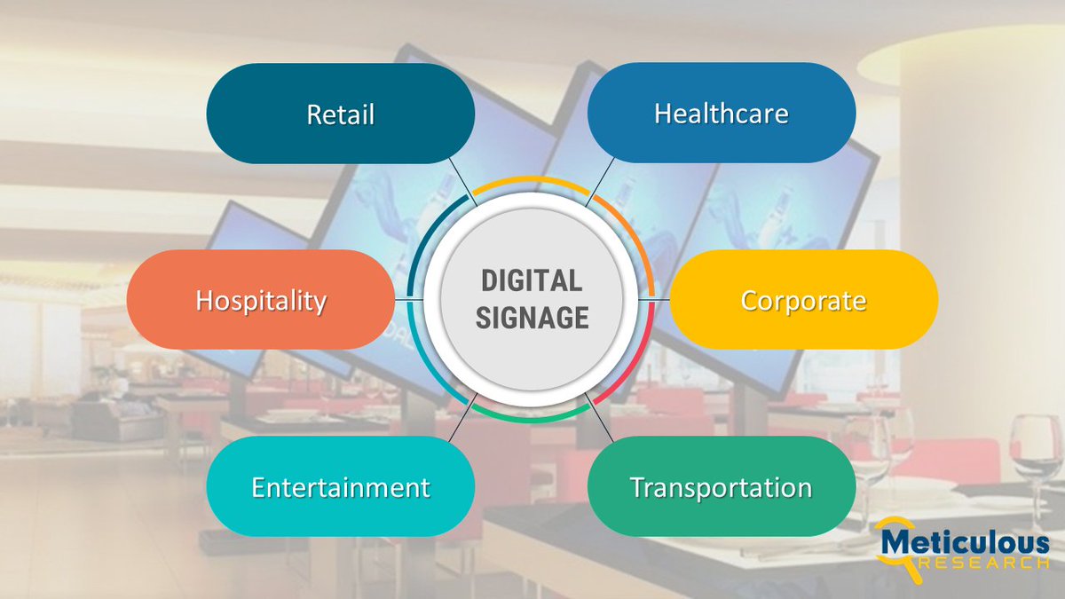 Nilesh79007579's tweet image. #Digitalsignagetechnology is constantly evolving, with incorporation of latest technologies. With the advancements in display technologies, the evolution of LCD, LED, UHD, OLED, and Super AMOLED is further strengthening the market

meticulousresearch.com/download-sampl…

#technology #digital