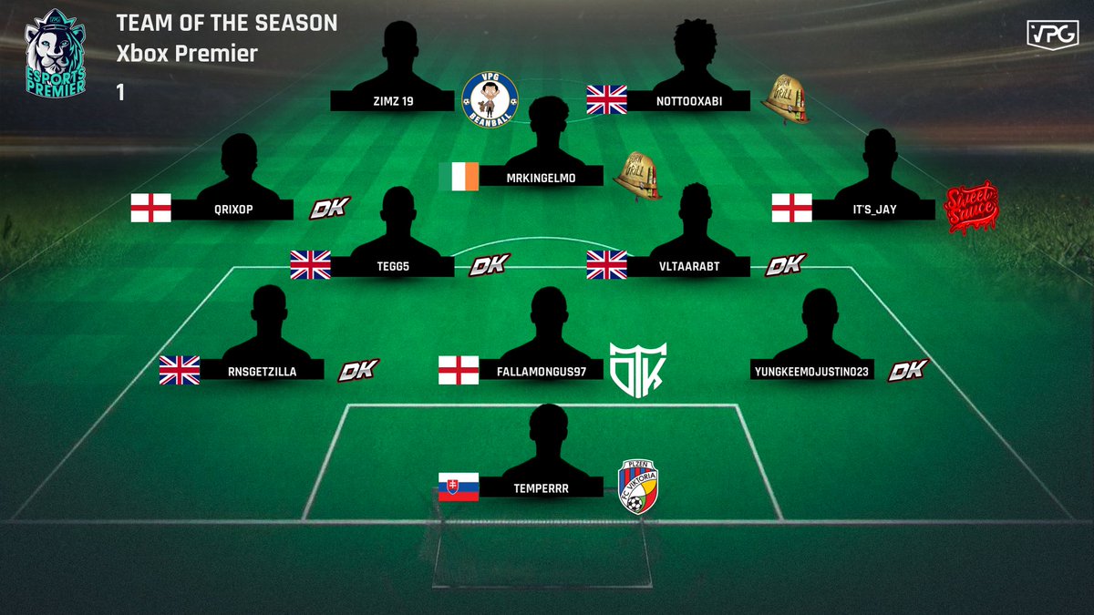 🏆 Premier - OG 
👊🏾 Champions DK Esports! 

🙌 Congratulations to all who made TOTS! 

#ProClubs